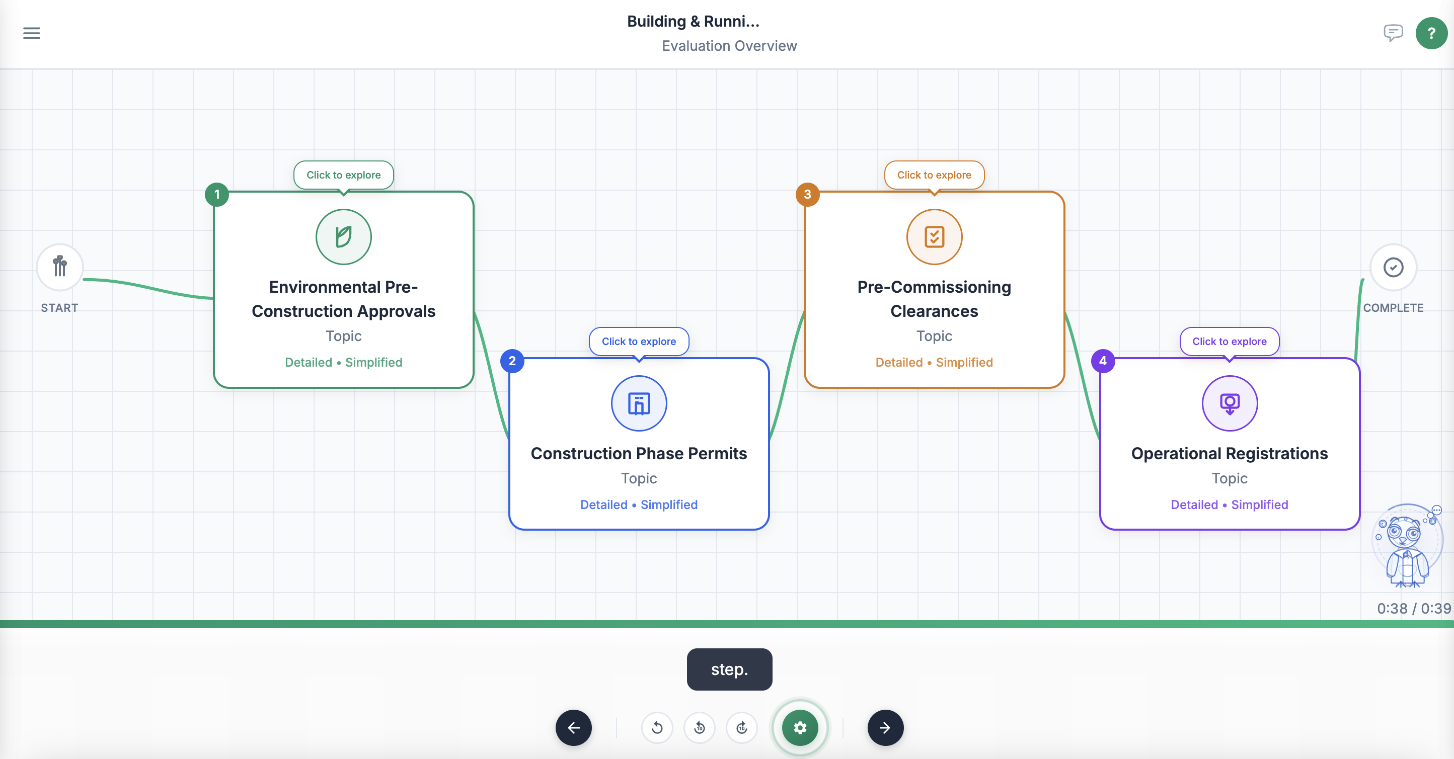 Every lesson opens with a map — Start to Complete, tap any node to jump