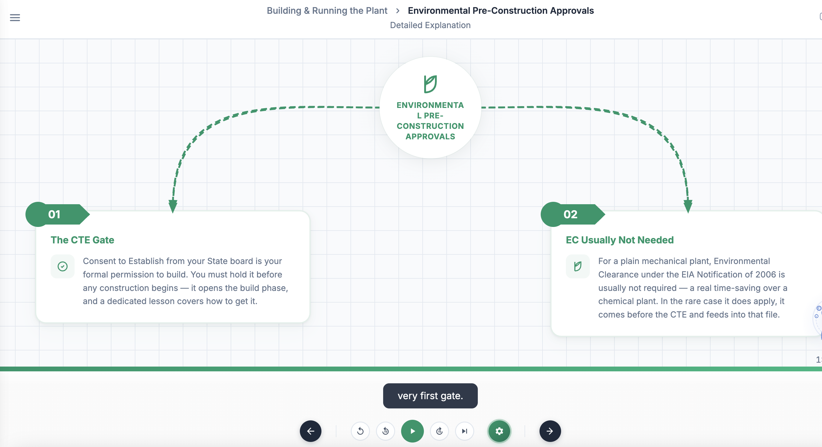 Animated mind-map of a topic