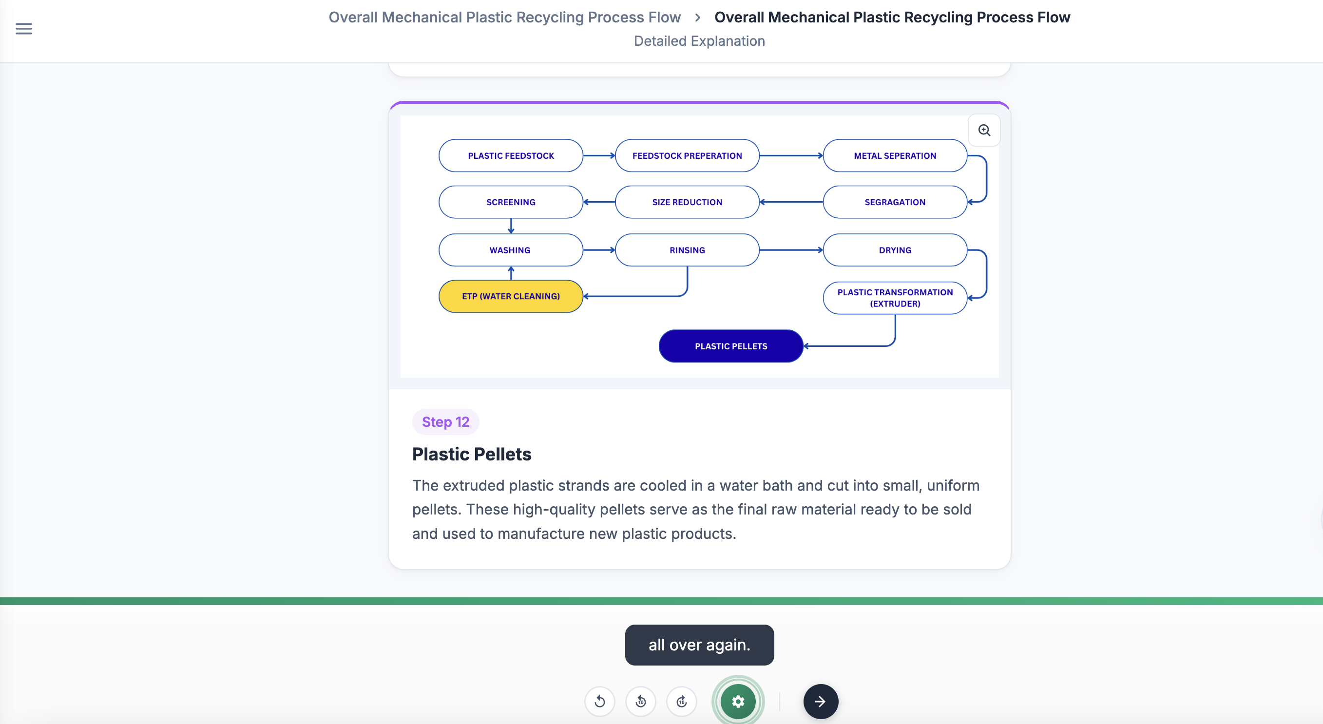 Step-by-step process flow